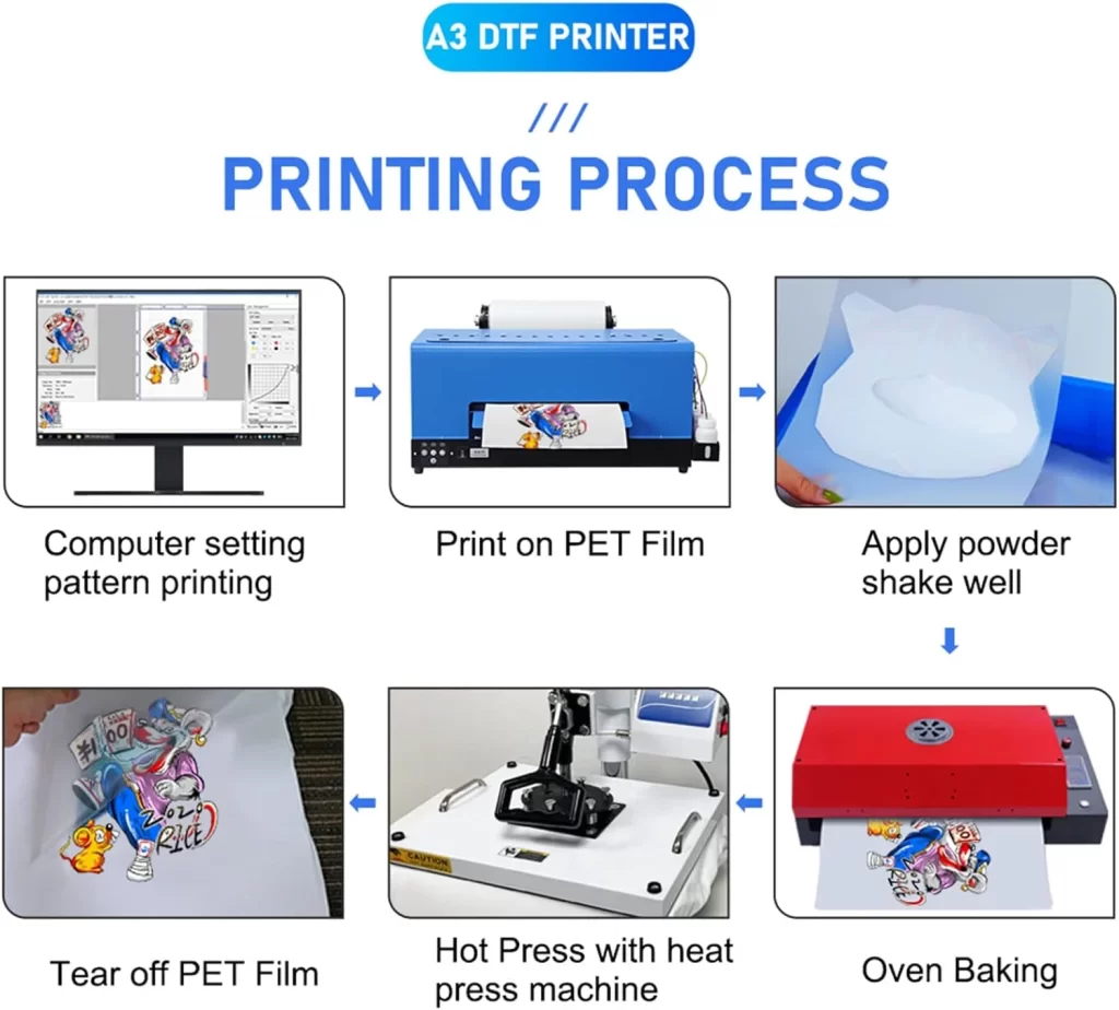 A3 DTF Roll Film Printer Directly Transfer Film Printer Heat Transfer Textile Printing Machine