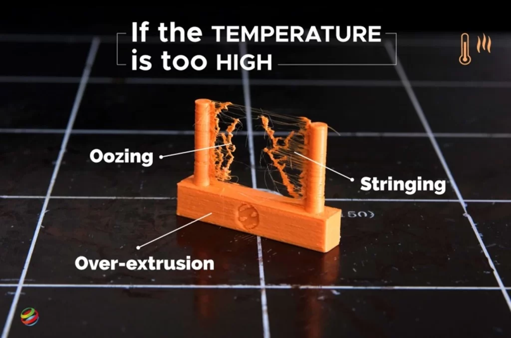 Beyond Temperature Additional Factors for Quality Prints