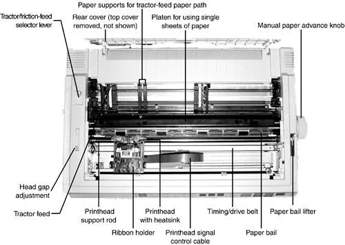 Dot Matrix Printers Working