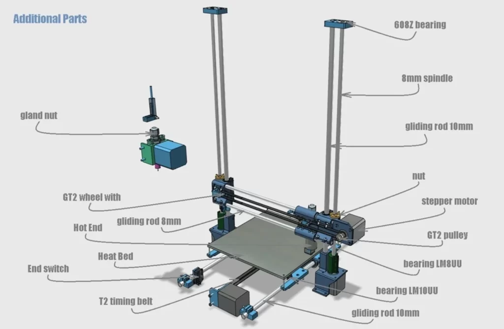 Main Components of FDM Printer